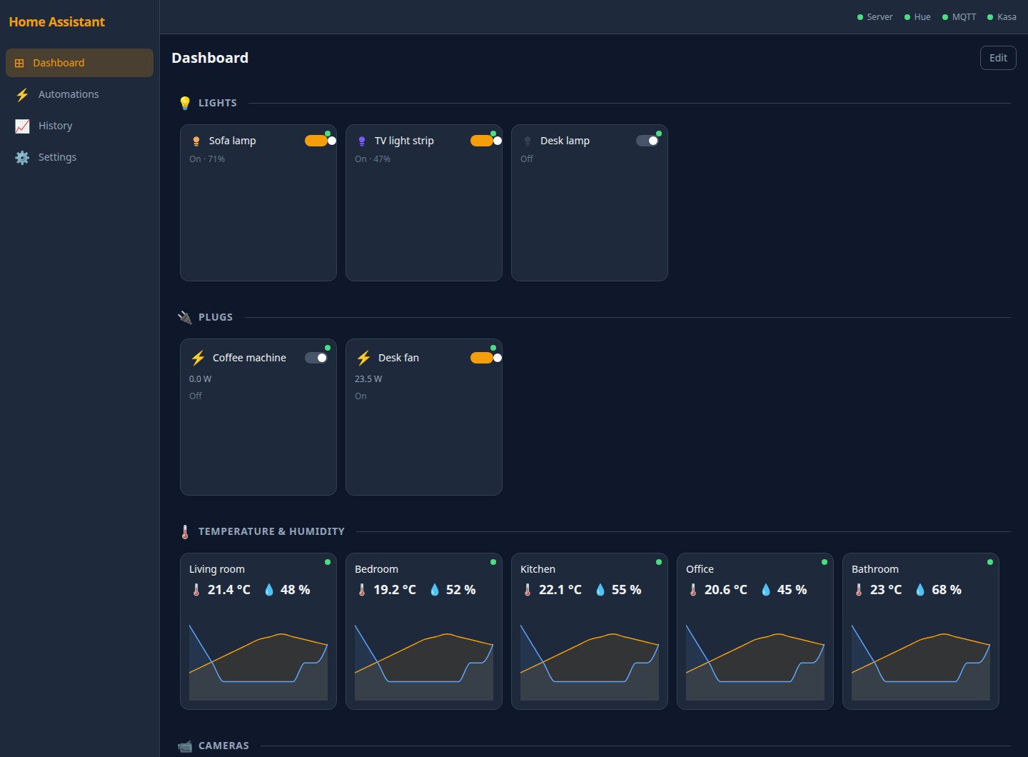 Dashboard grouping demo devices into lights, plugs and temperature and humidity sensors, each with live state.