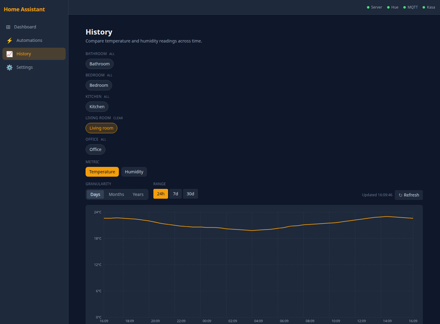 Sensor history comparing temperature across rooms over 24 hours.