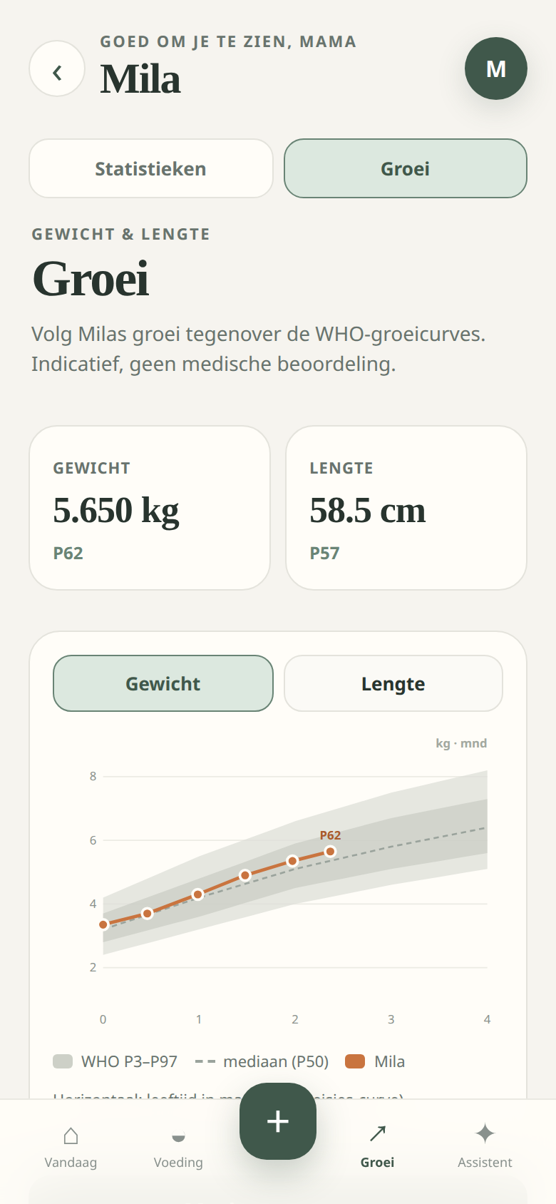 Weight plotted against WHO percentile bands, currently at the 62nd percentile.