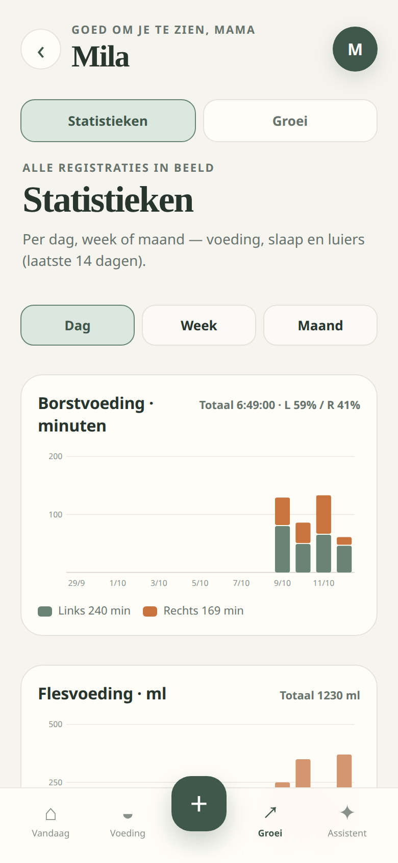 Statistics with daily breastfeeding minutes per side and bottle volumes.